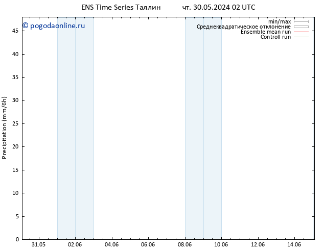 осадки GEFS TS вт 04.06.2024 14 UTC