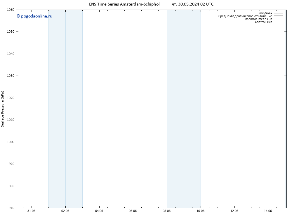 приземное давление GEFS TS чт 30.05.2024 08 UTC