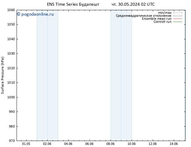 приземное давление GEFS TS Вс 02.06.2024 14 UTC