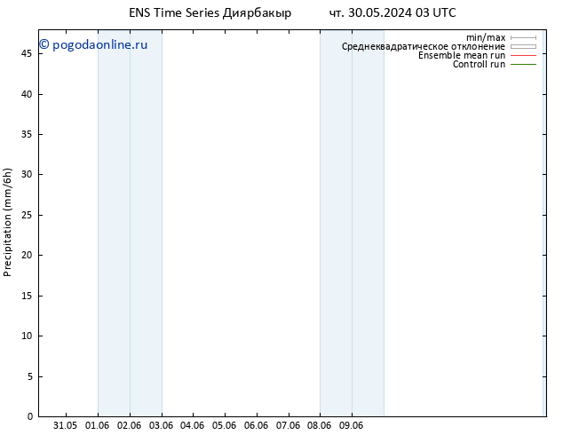 осадки GEFS TS вт 04.06.2024 15 UTC