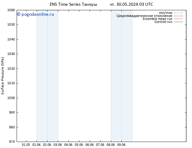 приземное давление GEFS TS пт 07.06.2024 03 UTC