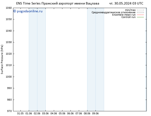 приземное давление GEFS TS Вс 02.06.2024 15 UTC