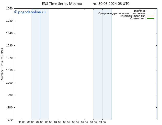 приземное давление GEFS TS пт 31.05.2024 15 UTC