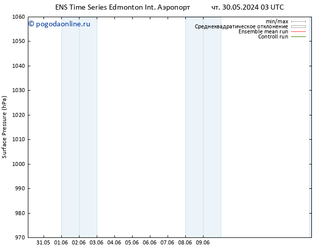 приземное давление GEFS TS пт 31.05.2024 15 UTC