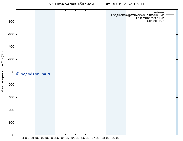 Темпер. макс 2т GEFS TS пн 03.06.2024 21 UTC