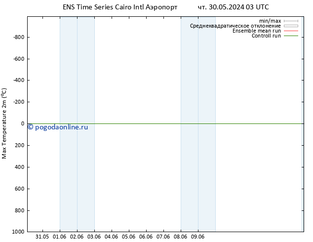 Темпер. макс 2т GEFS TS вт 04.06.2024 09 UTC