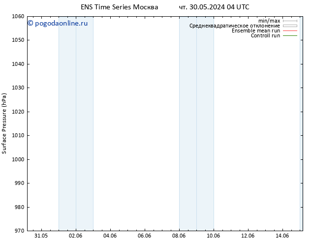 приземное давление GEFS TS сб 01.06.2024 10 UTC