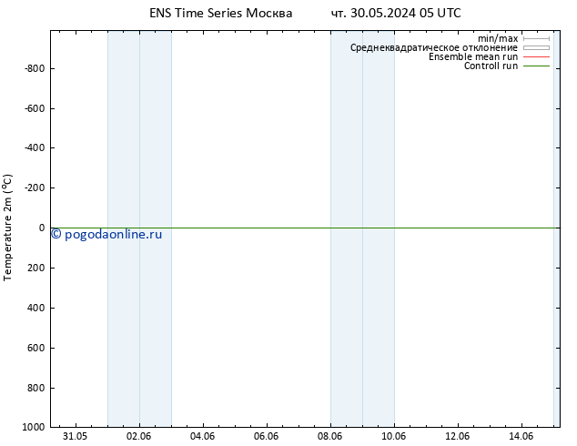 карта температуры GEFS TS вт 04.06.2024 05 UTC