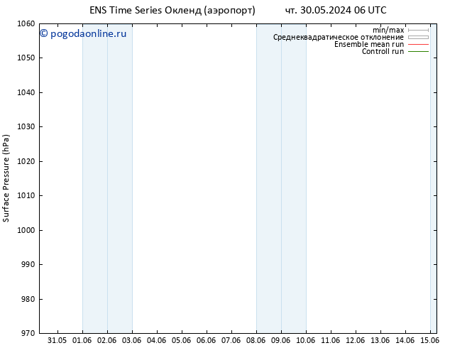 приземное давление GEFS TS Вс 02.06.2024 00 UTC