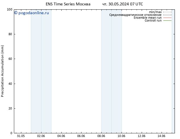 Precipitation accum. GEFS TS сб 15.06.2024 07 UTC