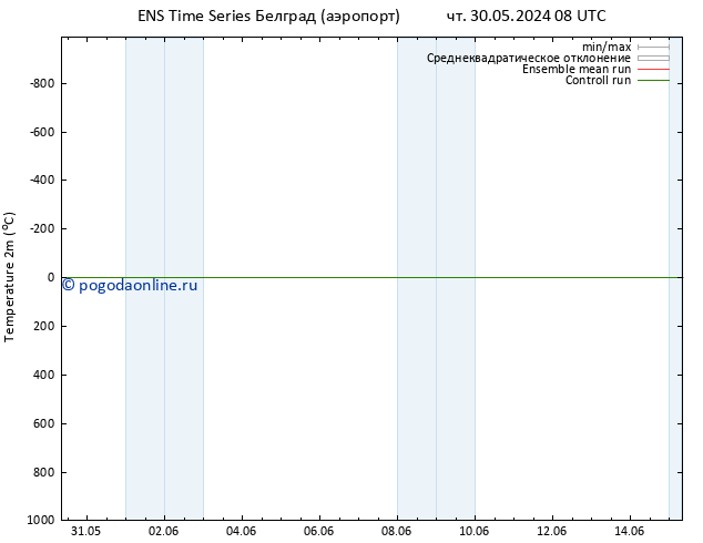 карта температуры GEFS TS чт 30.05.2024 14 UTC