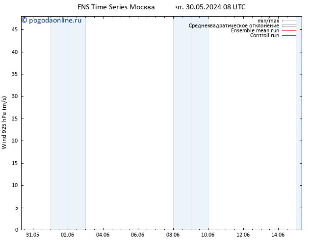 ветер 925 гПа GEFS TS пт 31.05.2024 08 UTC