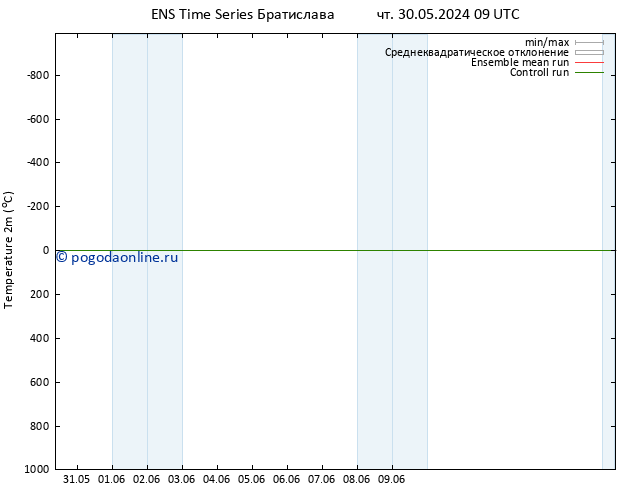 карта температуры GEFS TS Вс 02.06.2024 03 UTC