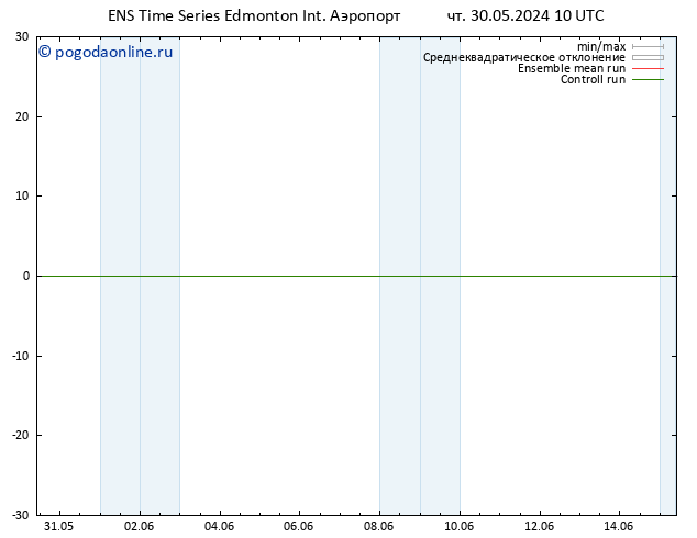 приземное давление GEFS TS Вс 02.06.2024 16 UTC