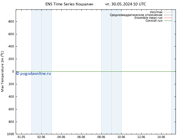 Темпер. макс 2т GEFS TS пт 31.05.2024 10 UTC