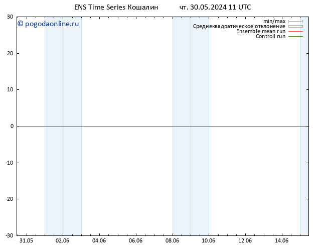 ветер 10 m GEFS TS чт 30.05.2024 17 UTC