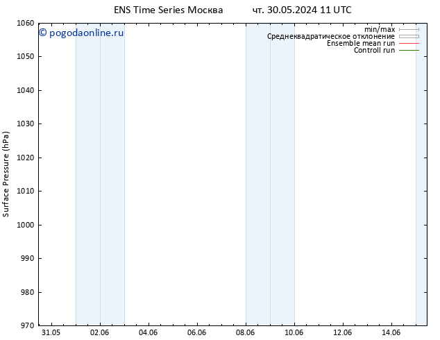 приземное давление GEFS TS пт 31.05.2024 05 UTC