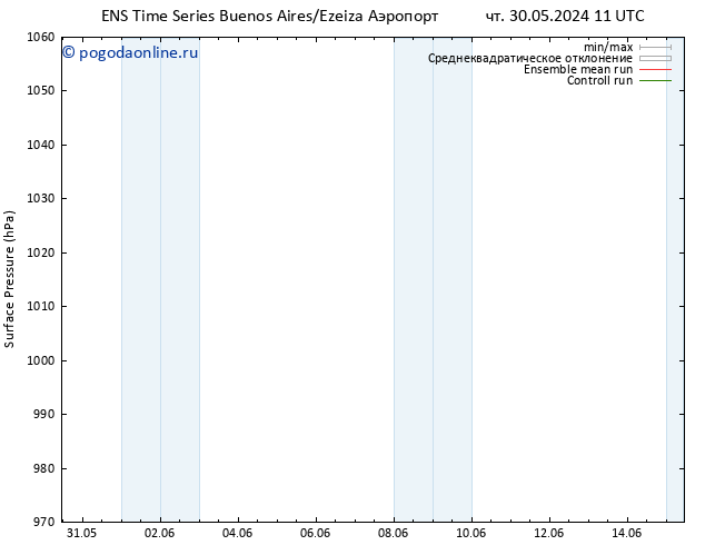 приземное давление GEFS TS чт 30.05.2024 11 UTC