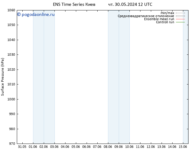 приземное давление GEFS TS ср 05.06.2024 12 UTC