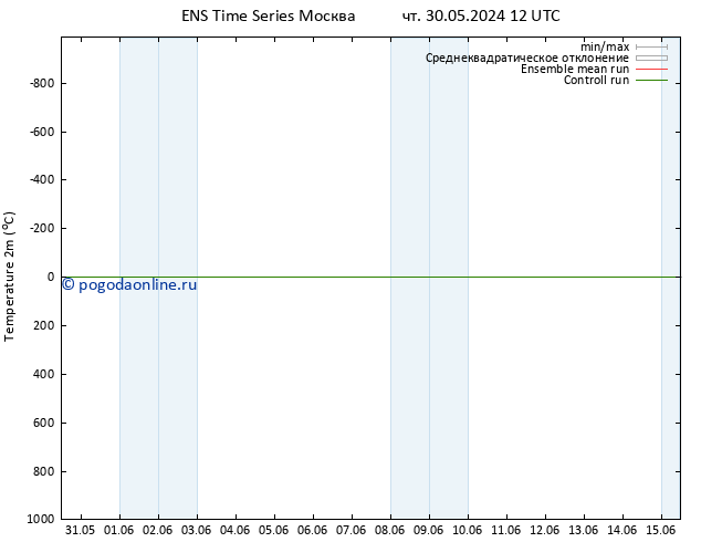 карта температуры GEFS TS сб 01.06.2024 06 UTC