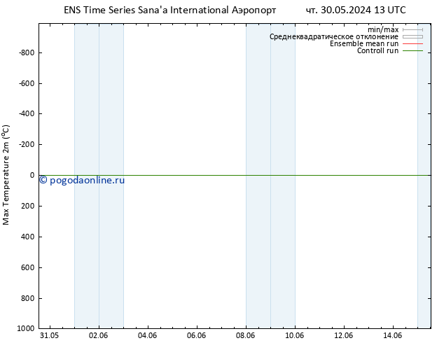 Темпер. макс 2т GEFS TS Вс 09.06.2024 13 UTC