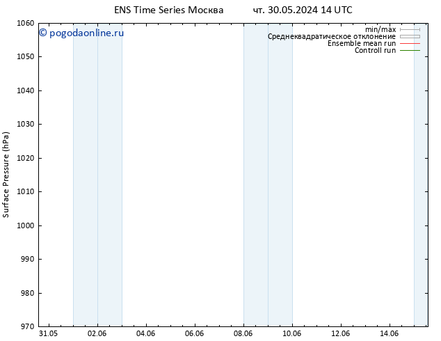 приземное давление GEFS TS пт 31.05.2024 14 UTC