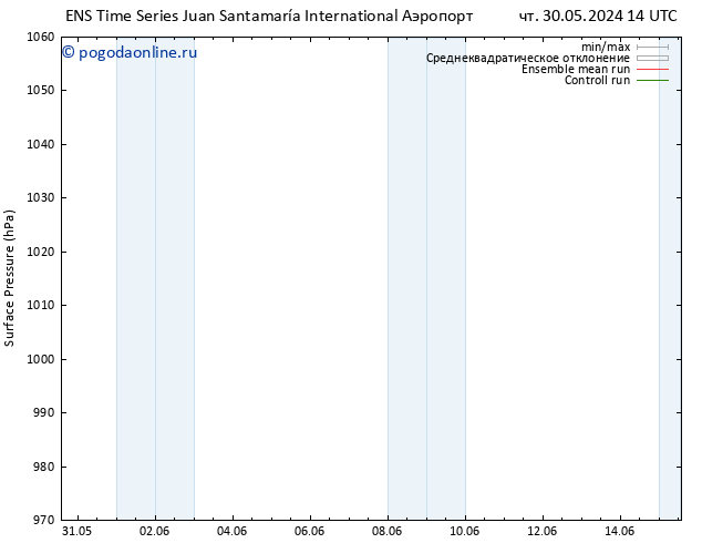 приземное давление GEFS TS чт 06.06.2024 14 UTC