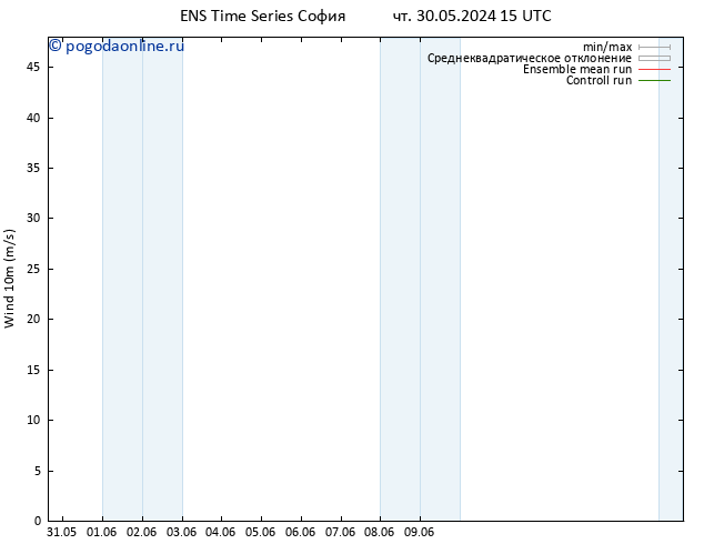 ветер 10 m GEFS TS чт 30.05.2024 15 UTC