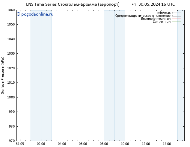 приземное давление GEFS TS пт 07.06.2024 04 UTC