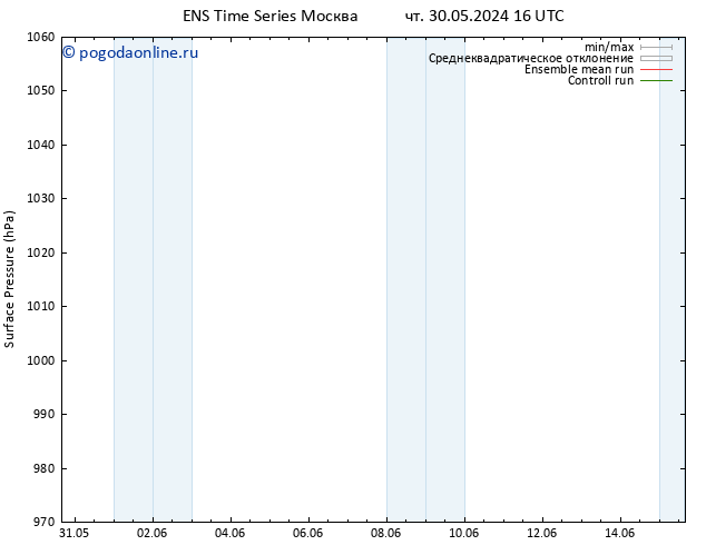 приземное давление GEFS TS чт 30.05.2024 22 UTC