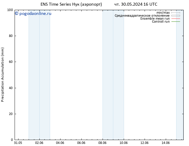 Precipitation accum. GEFS TS пт 31.05.2024 04 UTC