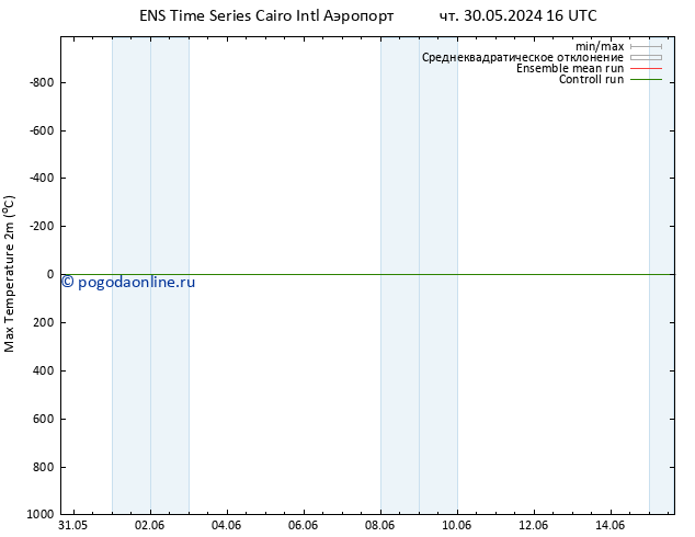 Темпер. макс 2т GEFS TS вт 04.06.2024 04 UTC