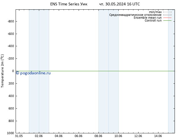 карта температуры GEFS TS пт 07.06.2024 16 UTC