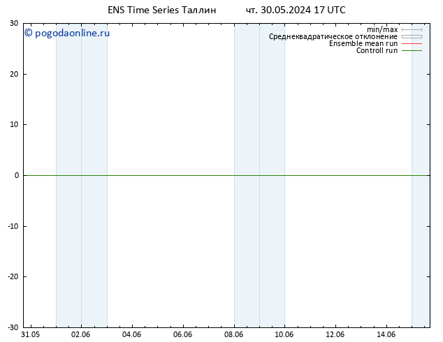 Height 500 гПа GEFS TS пт 31.05.2024 17 UTC