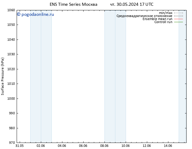 приземное давление GEFS TS Вс 09.06.2024 17 UTC