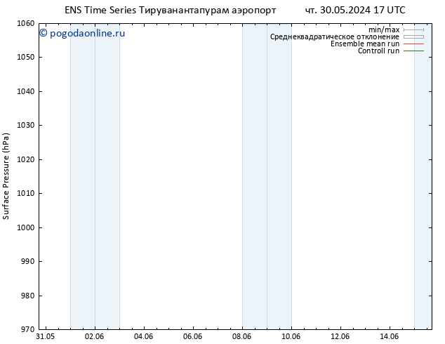 приземное давление GEFS TS пт 31.05.2024 05 UTC