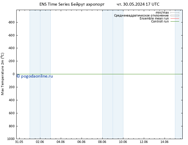 Темпер. макс 2т GEFS TS Вс 09.06.2024 17 UTC