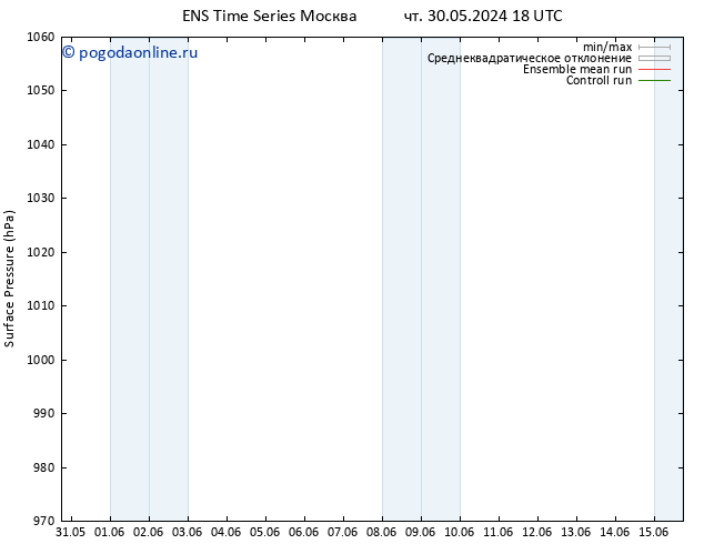 приземное давление GEFS TS сб 15.06.2024 18 UTC