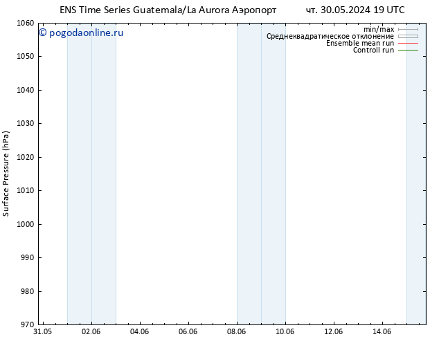 приземное давление GEFS TS чт 30.05.2024 19 UTC