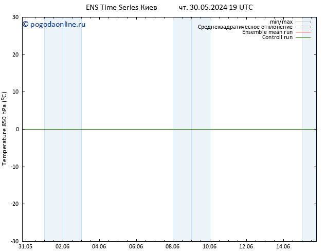 Temp. 850 гПа GEFS TS Вс 02.06.2024 13 UTC