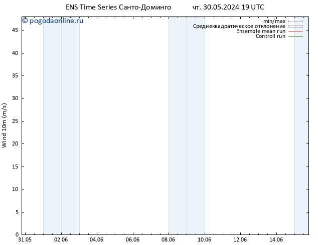 ветер 10 m GEFS TS вт 04.06.2024 19 UTC