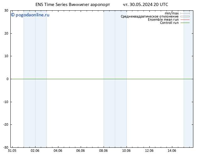 ветер 10 m GEFS TS пт 31.05.2024 08 UTC