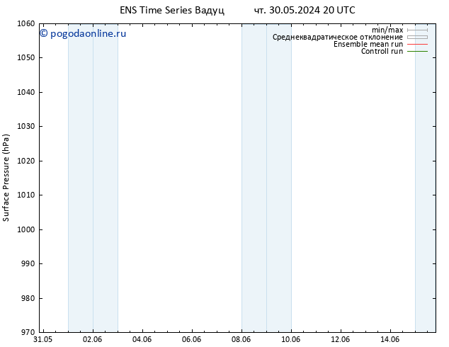 приземное давление GEFS TS Вс 09.06.2024 20 UTC