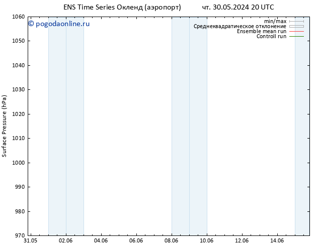 приземное давление GEFS TS пт 07.06.2024 20 UTC