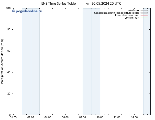 Precipitation accum. GEFS TS пт 31.05.2024 02 UTC