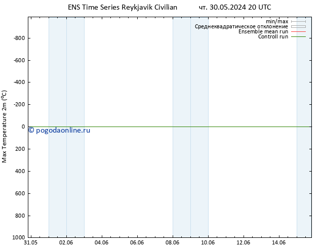 Темпер. макс 2т GEFS TS пт 31.05.2024 20 UTC