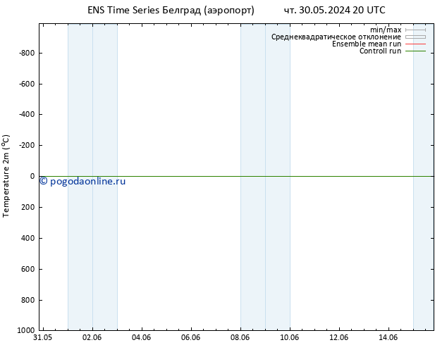 карта температуры GEFS TS вт 11.06.2024 20 UTC