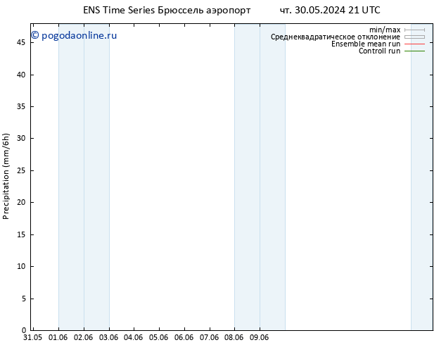 осадки GEFS TS вт 11.06.2024 21 UTC