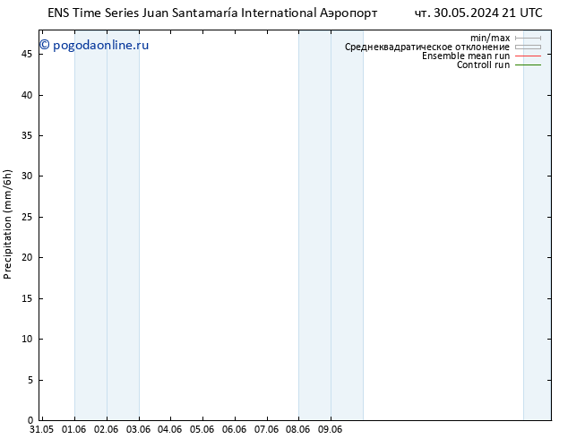 осадки GEFS TS Вс 02.06.2024 09 UTC