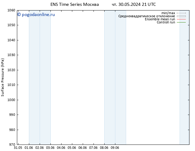 приземное давление GEFS TS Вс 02.06.2024 21 UTC